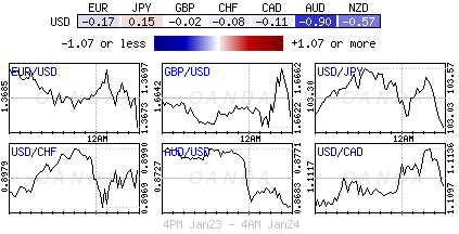 Major FX Pairs