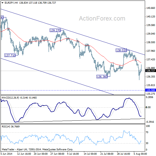 EUR/JPY H4 Chart