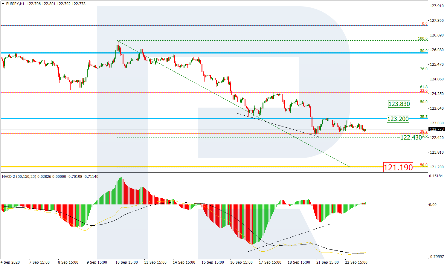 EURJPY_H1