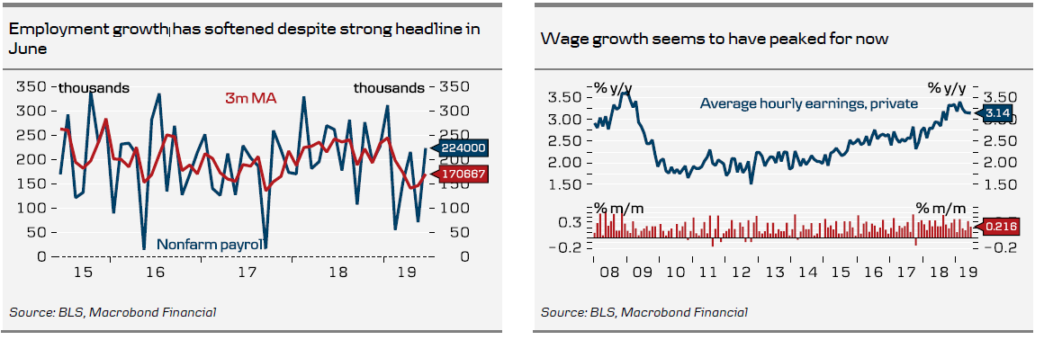 Employment & Wage Growth