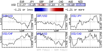 Forex Heatmap