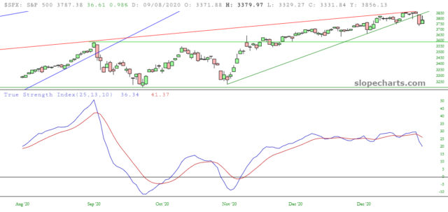 SPX Chart