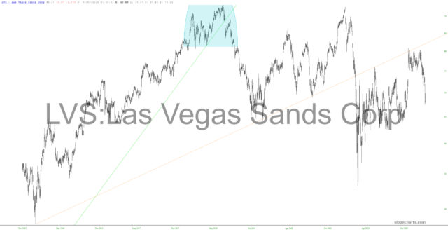 Las Vegas Sands Corp.