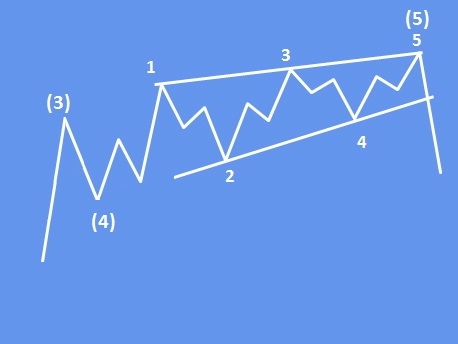 Ending Diagonal Pattern