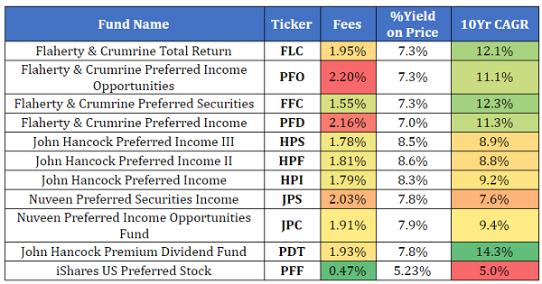 Ticker Fees