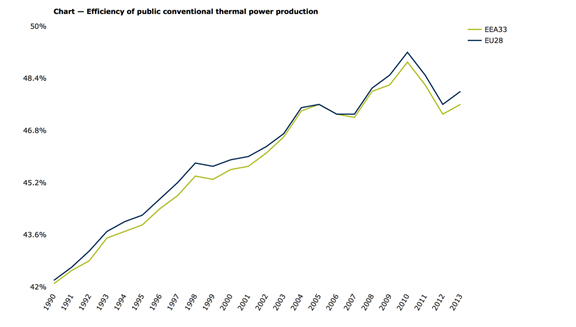 Thermal Power Production