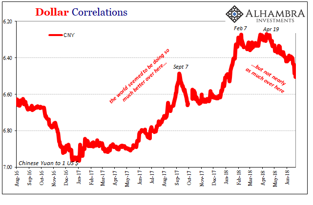 Dollar.CNY Correlations