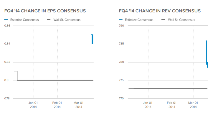 Change in Consensus