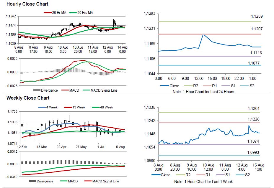 EUR/USD Movement