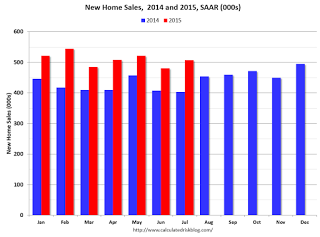 New Home Sales 2014-2015