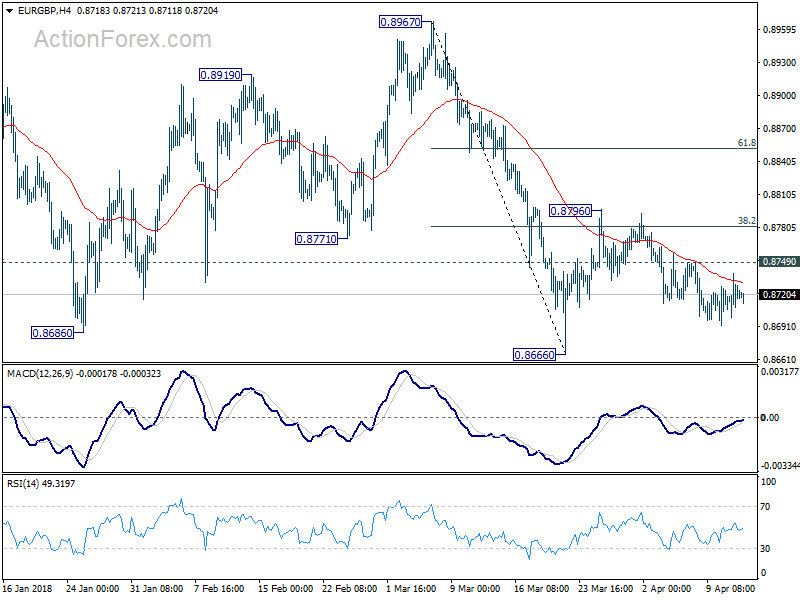 EUR/GBP H4 Chart