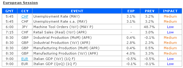 European Session Chart