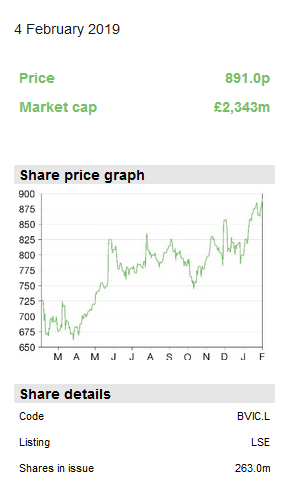Share Price & Share Details