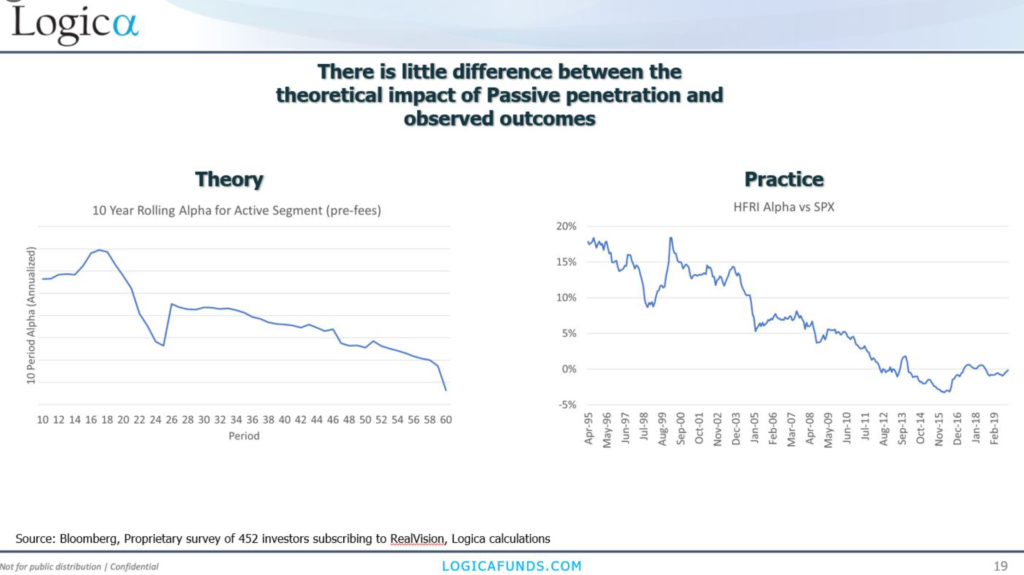 Theory Vs Practice