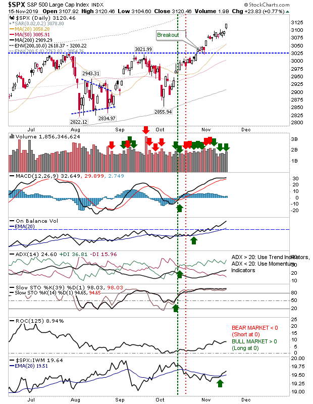 SPX Daily Chart