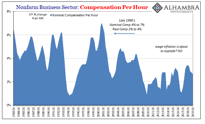 Nonfarm Compensation