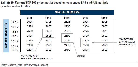 S&P Price Matrix