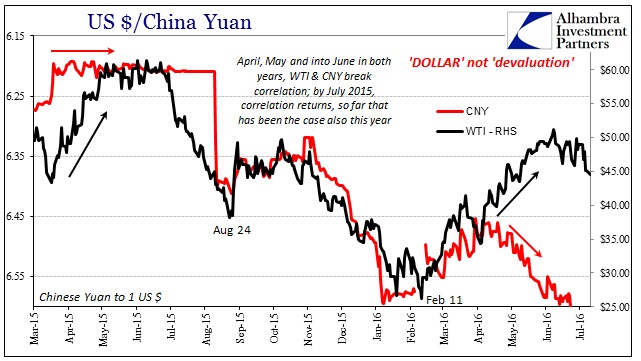 Seasonality-WTI-CNY