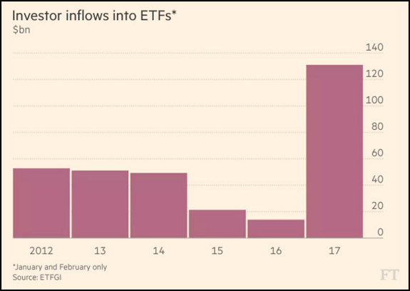 Investor Inflows Into ETFs