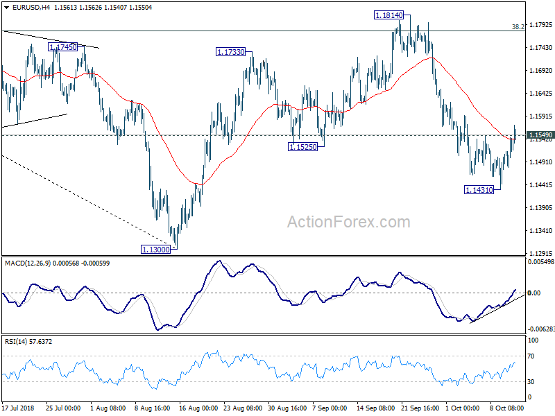 EUR/USD