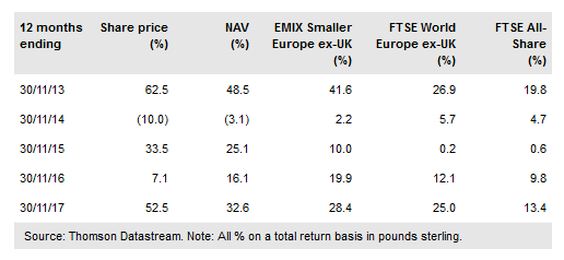 JPMorgan European Smaller Companies Trust