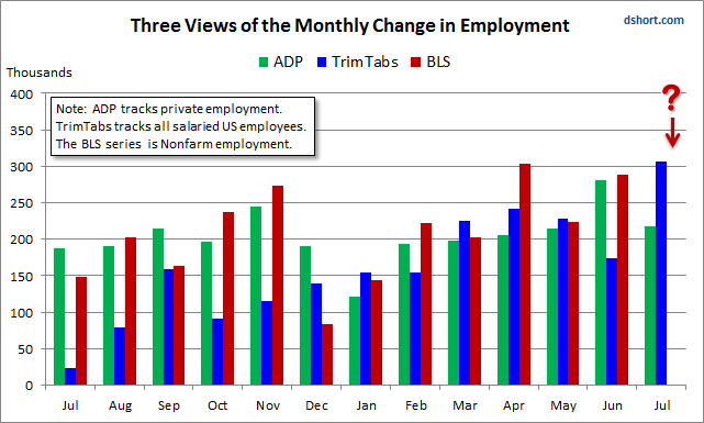3 Takes On U.S. Employment