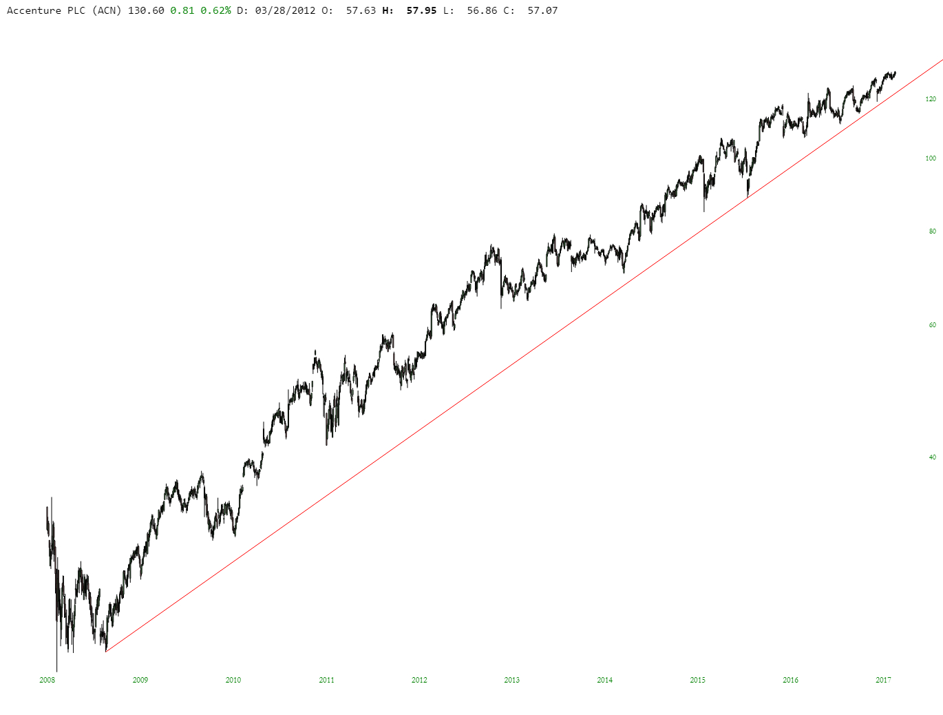 Atmos Energy Corporation