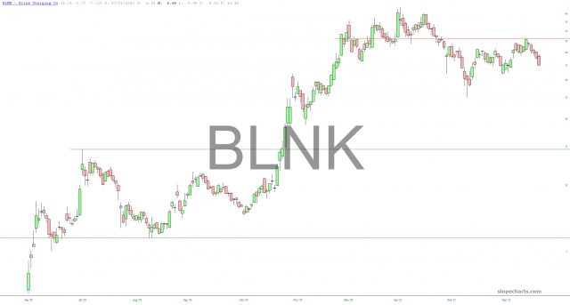 Blink Charging Chart.