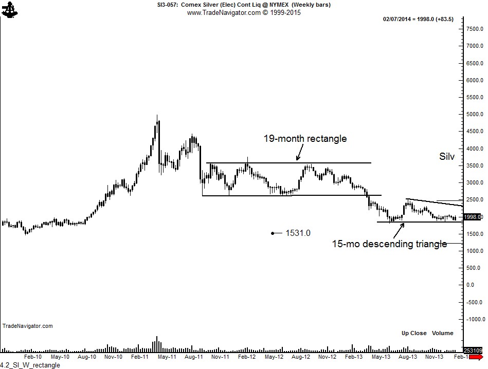 Silver's 19-Month Rectangle