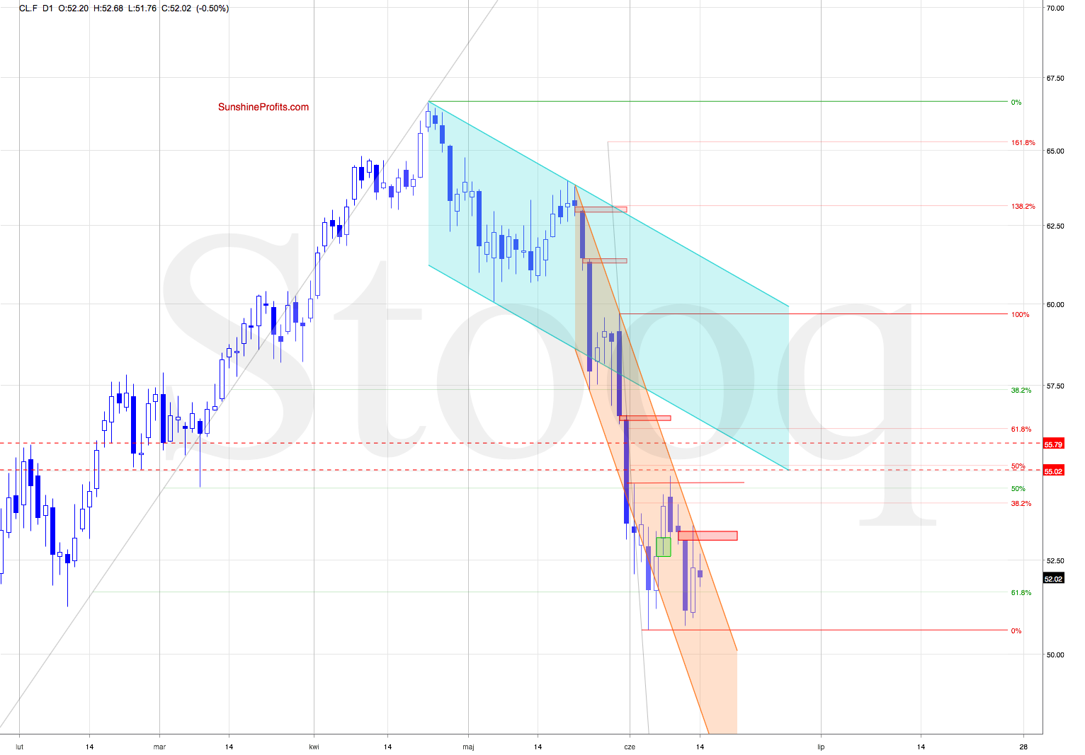 CLF Chart