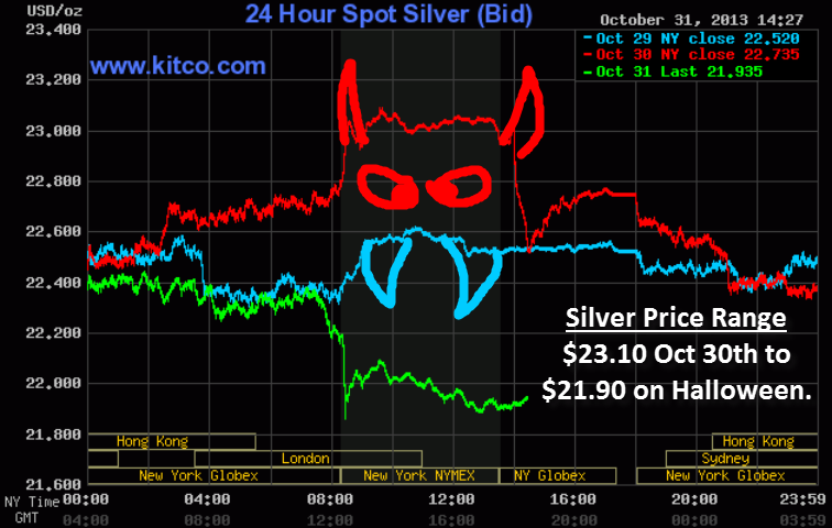 SPot Silver