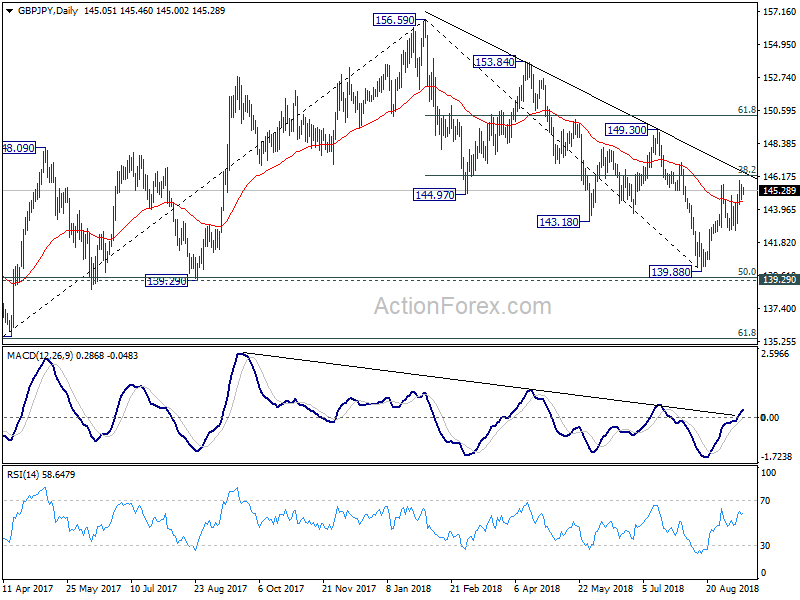 GBP/JPY