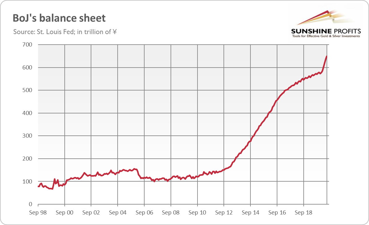 BOJ Balance Sheet.