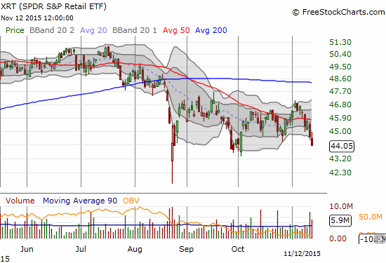 XRT Chart