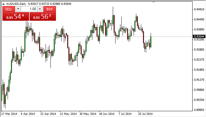 AUD/USD Daily Chart