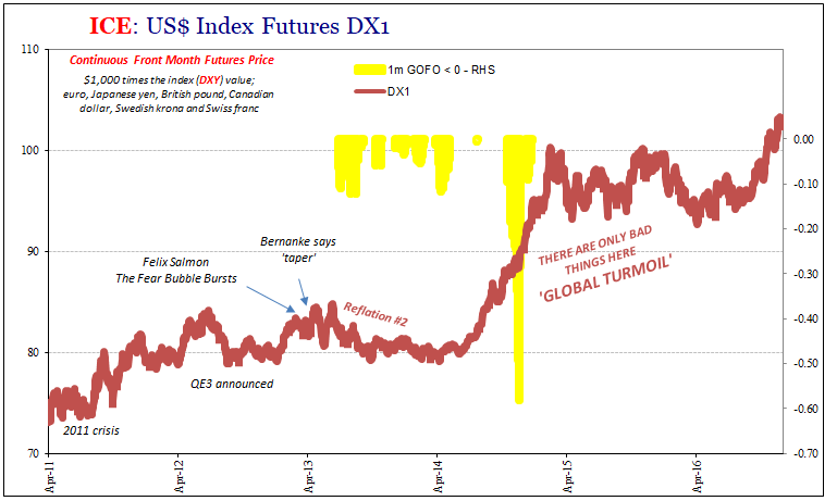 ICE US Index Futures DX1