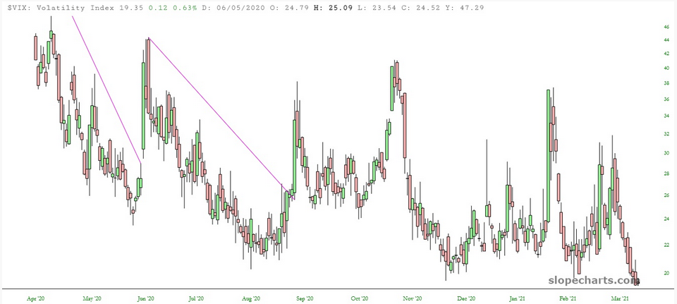 VIX Volatility Index Chart