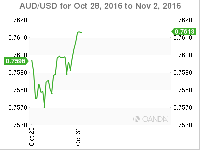 AUD/USD Oct 28 - Nov 2 Chart