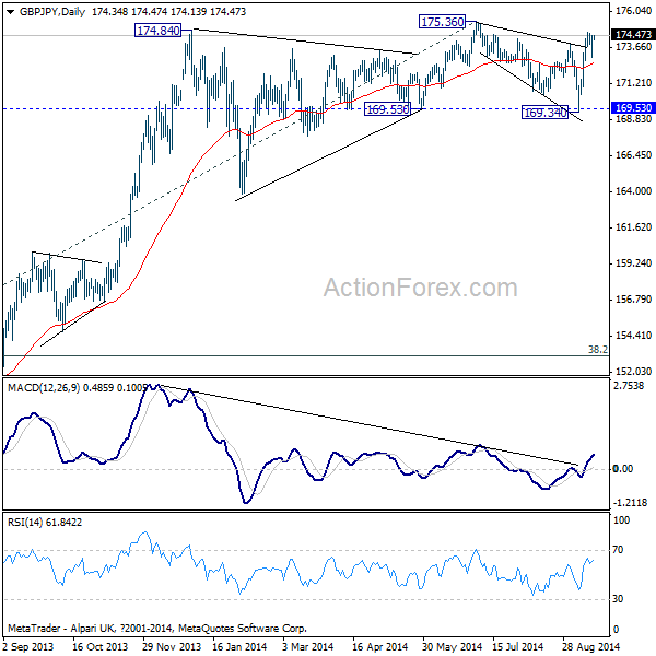 GBP/USD Daily Chart