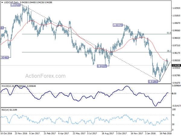 USD/CHF Daily Chart