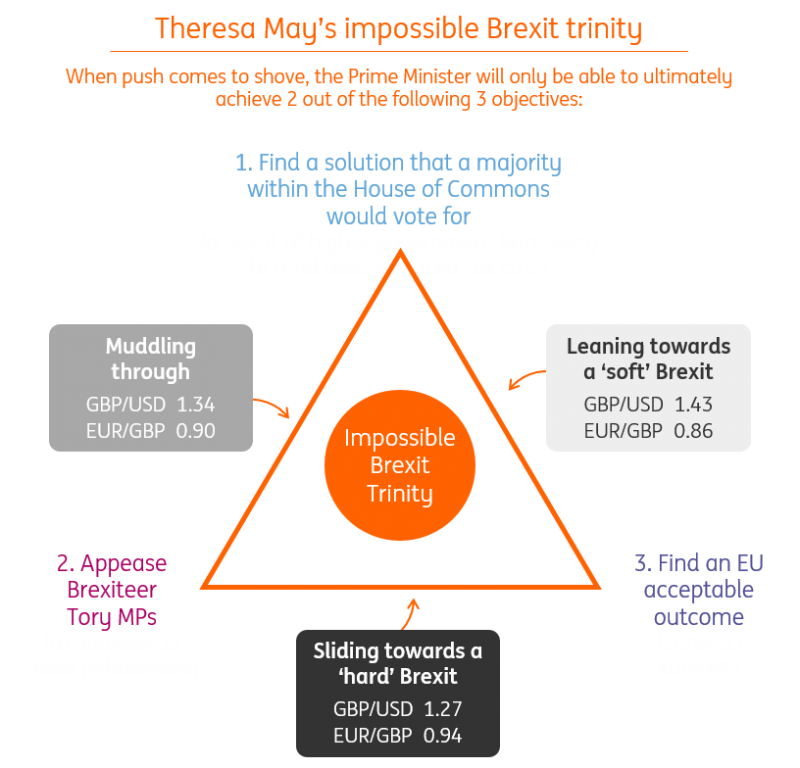 GBP_Trinity_1_Scenario_Final