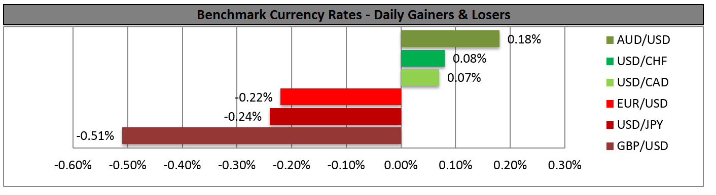 Benchmark Currency Rates