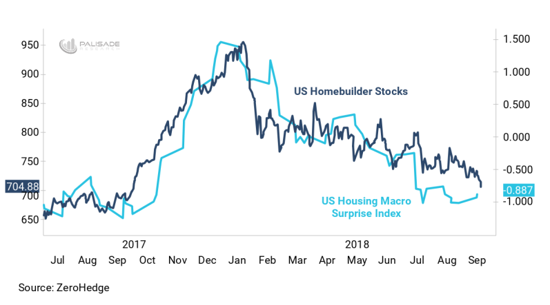 US Homebuilder Stocks