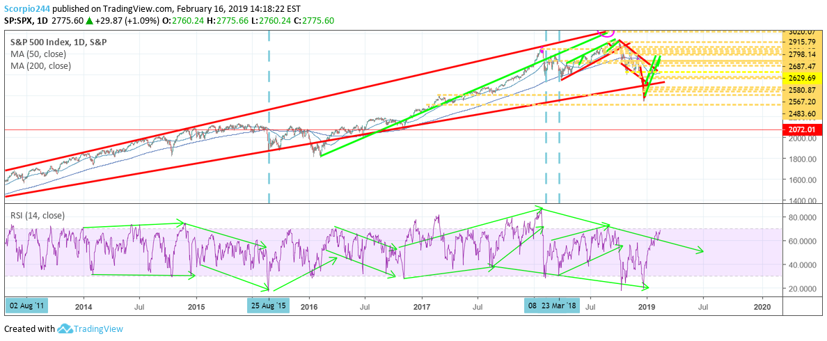 S&P 500, spx