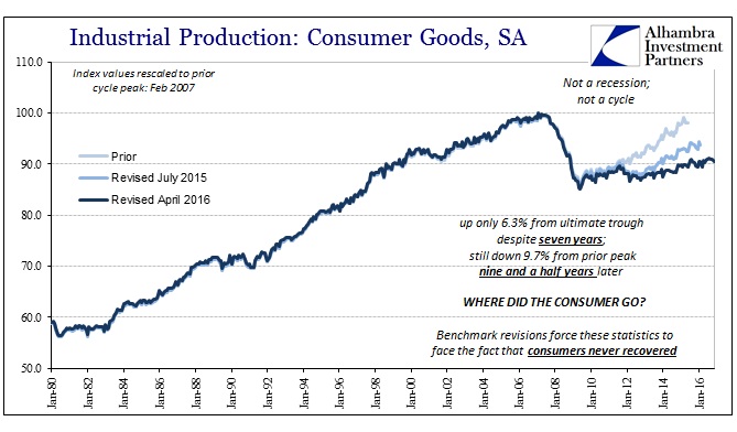 US IP: Consumer Goods