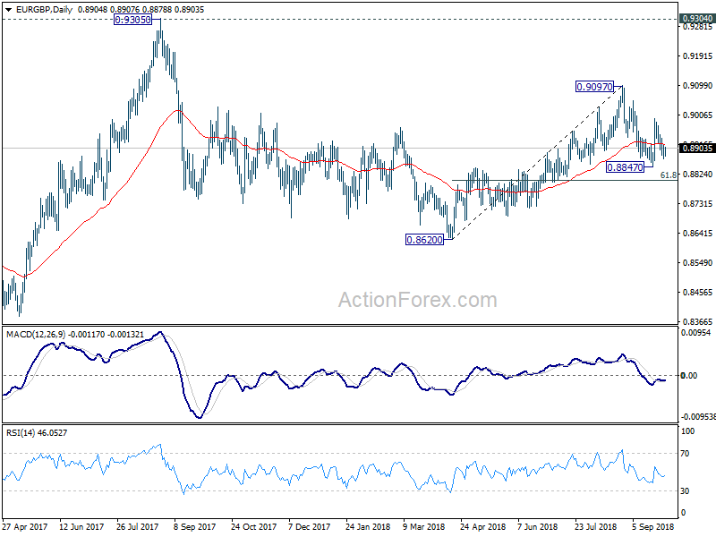 EUR/GBP