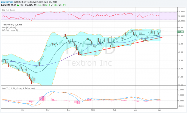 TXT Chart