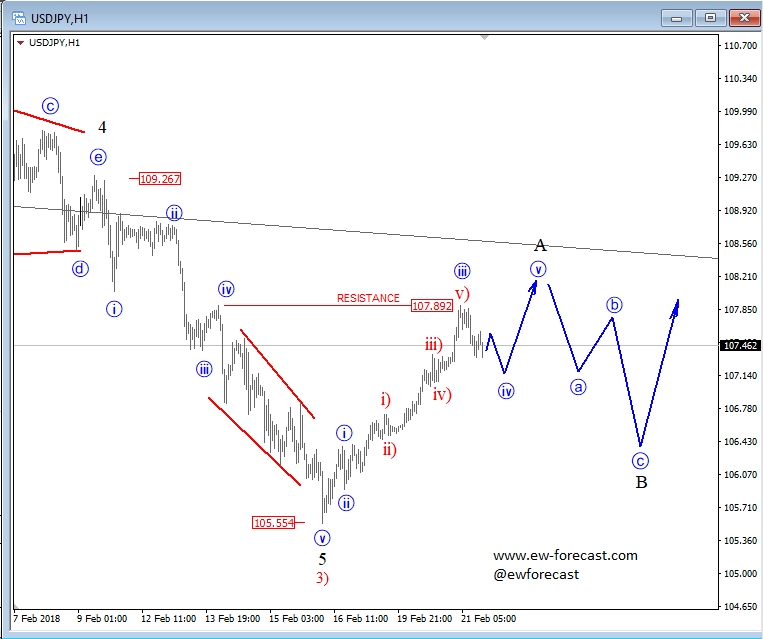 1-USD/JPY