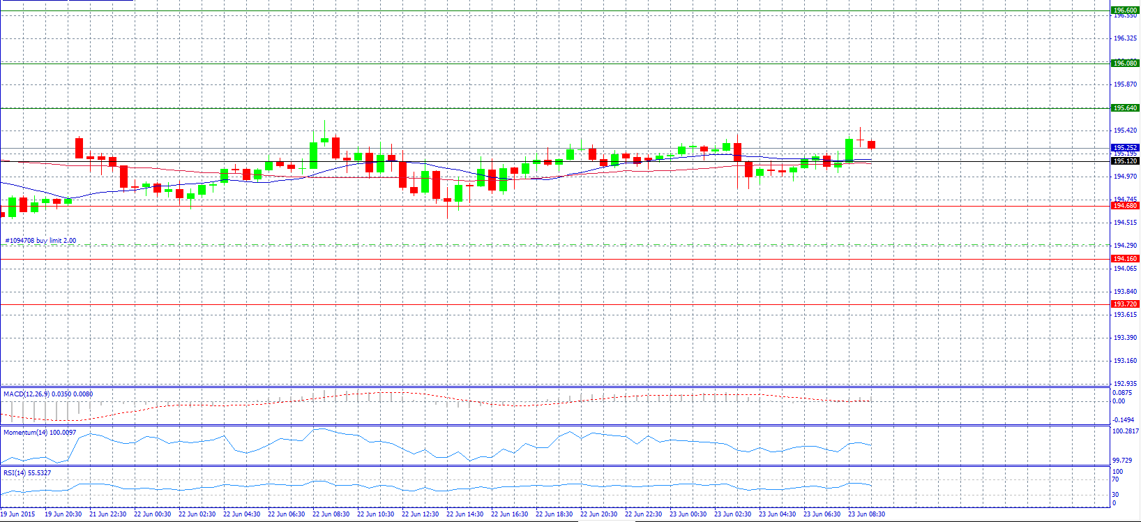 GBP/JPY Chart