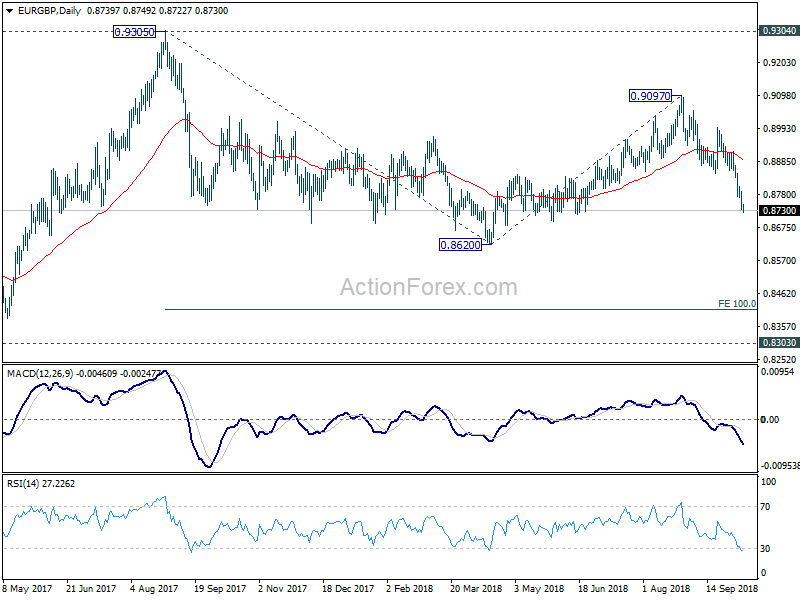 EUR/GBP